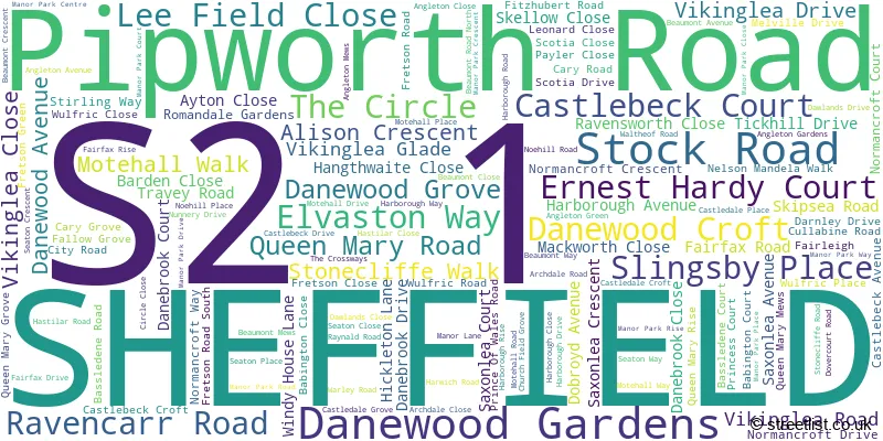 A word cloud for the S2 1 postcode